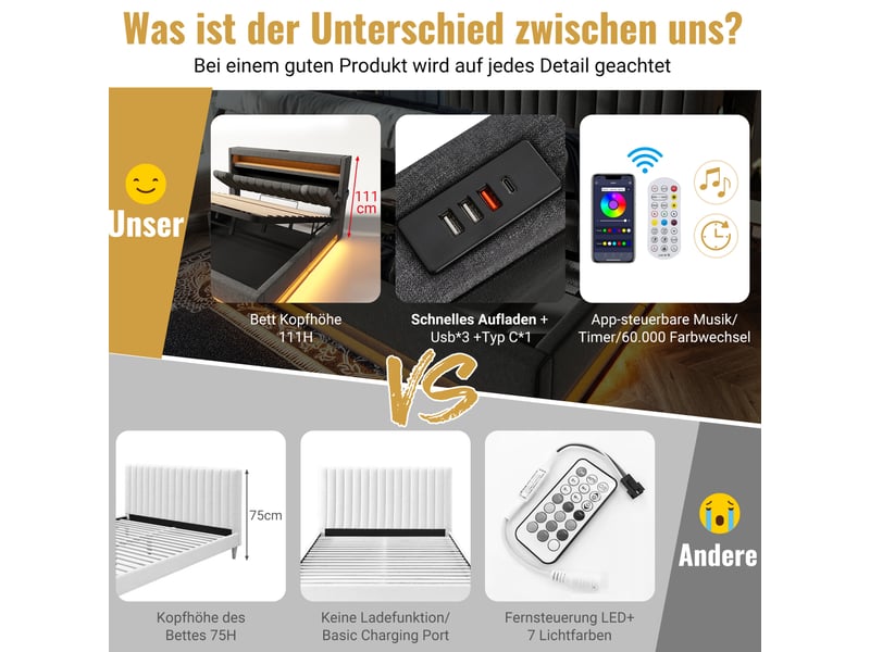  Lit double 160x200 cm avec rangement, éclairage led, usb et type-c, lin, gris, avec matelas  - Conforama D