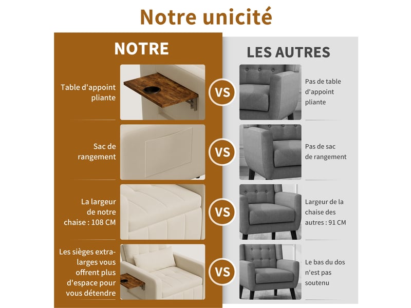 Fauteuil convertible fauteuil lit ,canapé 1 place réglable avec rangement,fauteuil 3-en-1,roues et tissu chenille - beige - Conforama W