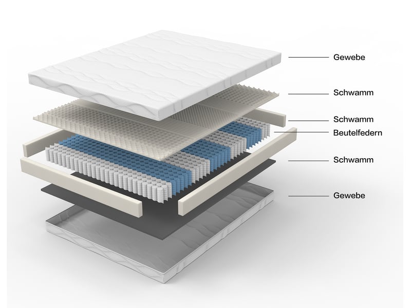  Matelas 90 × 200 cm à ressorts ensachés, fermeté h3h4, 7 zones, housse déhoussable et lavable, oeko-tex, blanc gris  - Conforama E