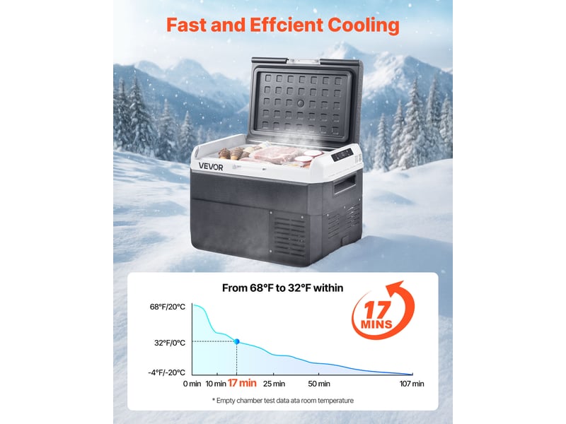 Vevor glacière électrique réfrigérateur portable voiture et maison 25 l camping - Conforama C