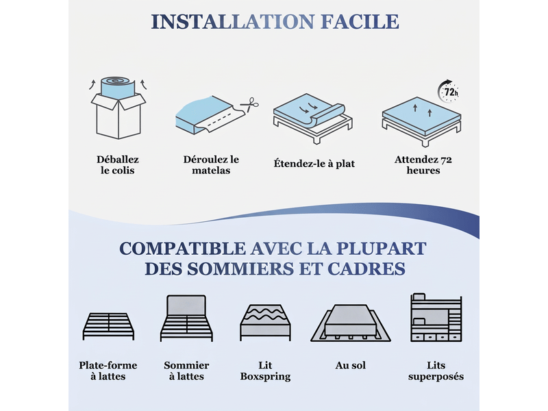  Matelas à ressorts ensachés 180x200 ergonomique 7 zones de confort h3 25cm  - Conforama B