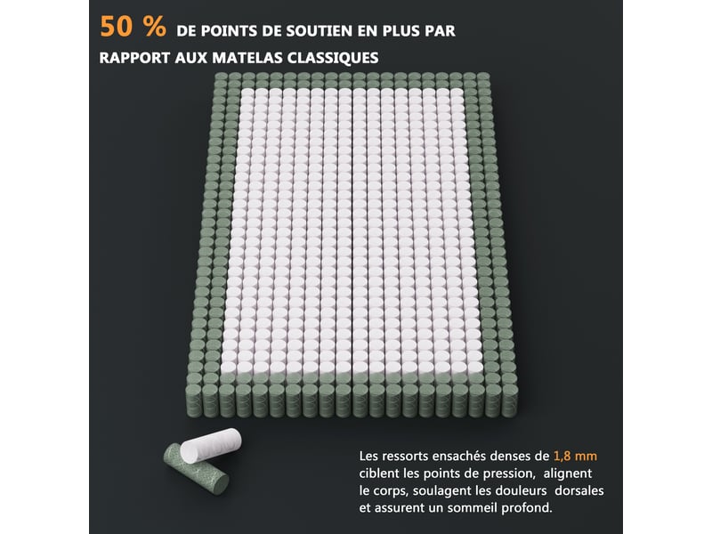  Ensemble matelas + sommier 160x200 cm, mousse à mémoire de forme,épaisseur du matelas 25cm  - Conforama C