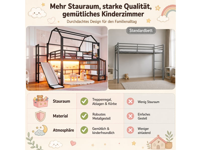  Lit mezzanine en métal noir 140×200 cm, forme maison, toboggan et escalier, éclairage bluetooth, rangement  - Conforama E
