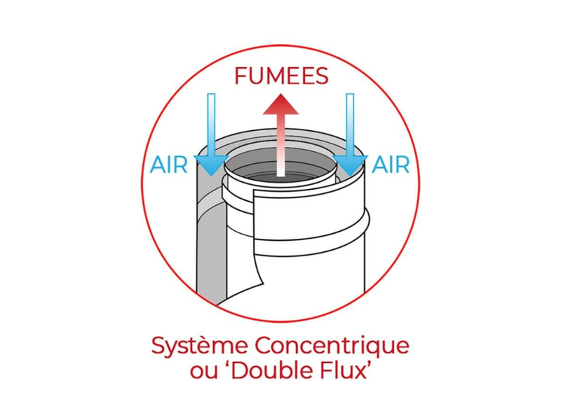Kit conduit vertical avant tubage pour poêle à granulés 80125 mm - noir laqué - Conforama C