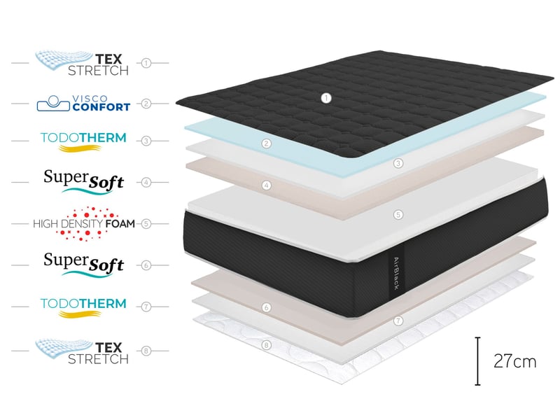  Matelas viscosoft air black - 160x180 cm - fermeté medium- moonia  - Conforama E