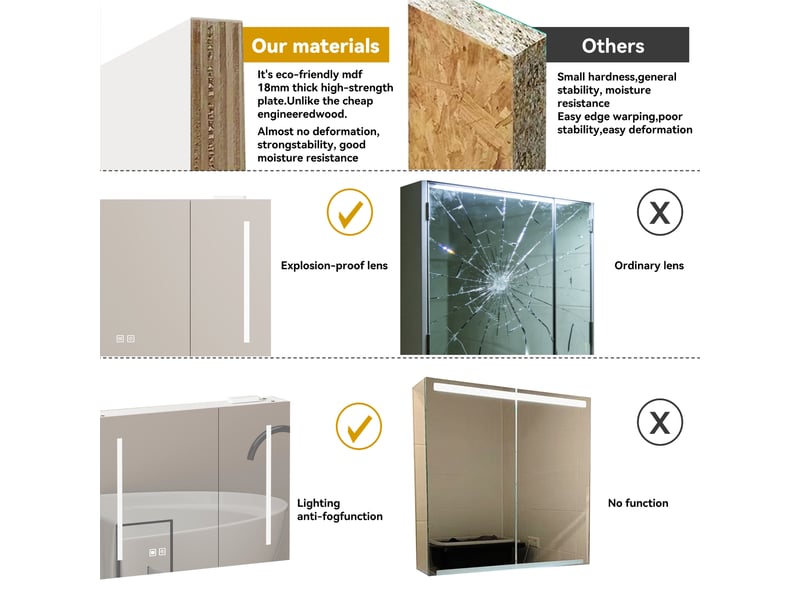 Armoire de toilette murale avec miroir led 90 cm rangement intégré pour salle de bain et chambre - Conforama W
