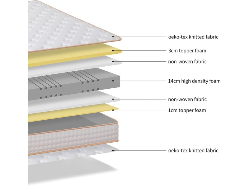  Ensemble matelas en mousse+ lit sommier tapissier déco 140x190cm, epaisseur du matelas 18cm  - Conforama C