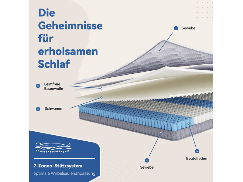  Matelas 140x190x10 cm à ressorts ensachés 7 zones, mousse à mémoire, ferme h3, oeko-tex, pour canapé-lit  - Conforama B
