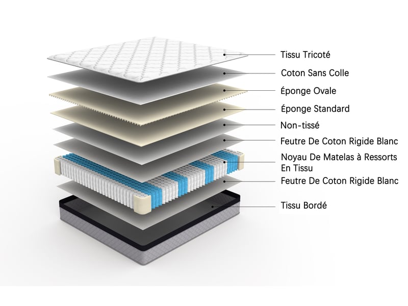  Matelas 140x200 cm - épaisseur 25 cm, soutien h3, structure à ressorts, livré roulé sous vide, revêtement textile, pour lit et canapé-lit, blanc Luxe haut de gamme - Conforama E