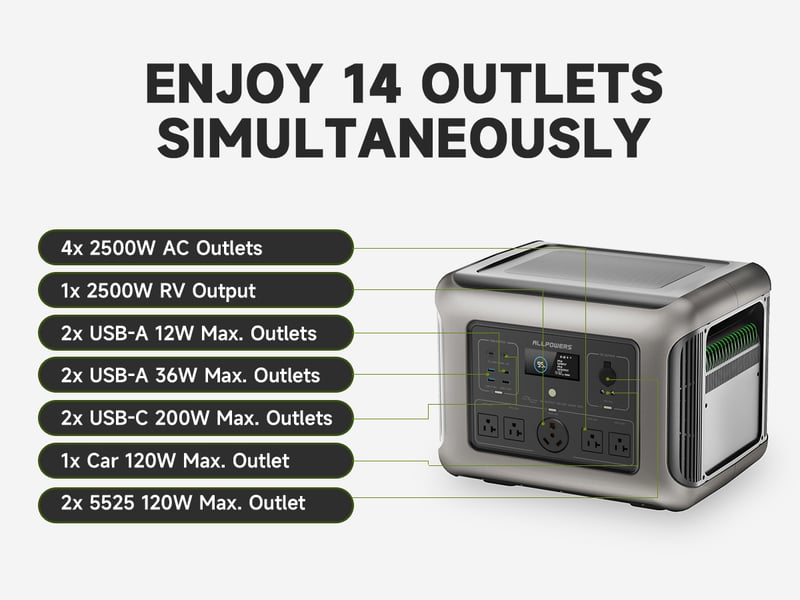  Station électrique portable r2500 v2 1920wh 2500w, batterie lifepo4, recharge solaire mppt, ups, wifi  - Conforama R
