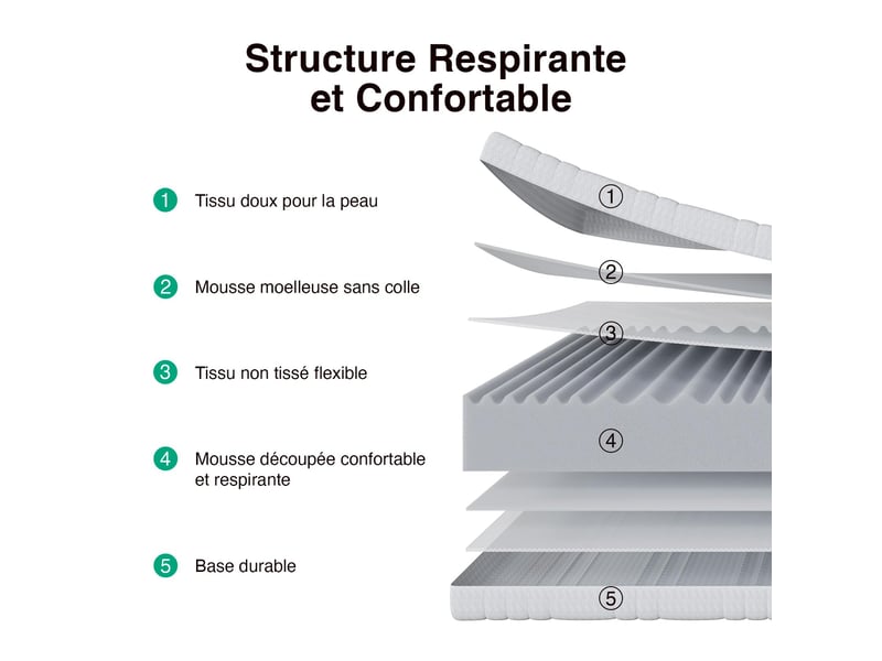  Avenco matelas en mousse - 7 zones de confort, soutien mi-ferme et housse lavable - 180 x 200 cm - épaisseur 16 cm  - Conforama B