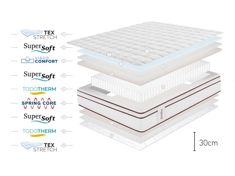  Matelas ressorts ensachés hybrid blanc 30 cm - 110x190 cm - fermeté élevée- moonia  - Conforama E