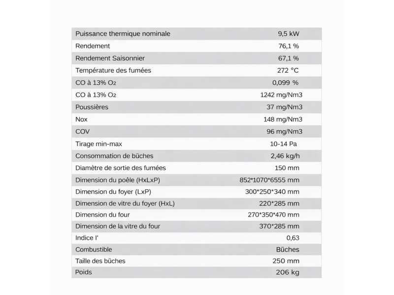  Cuisinière à bois magnum mbs en fonte – sortie des fumées côté droit - pierre ollaire  - Conforama C