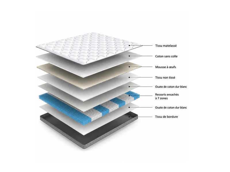 Matelas 90x190x10 cm en mousse et ressorts ensachés 7 zones avec mousse à mémoire de forme blanc chicfurn - Conforama E