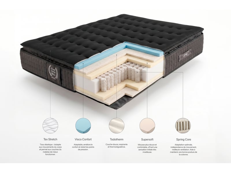  Matelas ressorts ensachés grand spring black 30 cm - 105x190 cm - fermeté élevée- moonia  - Conforama E