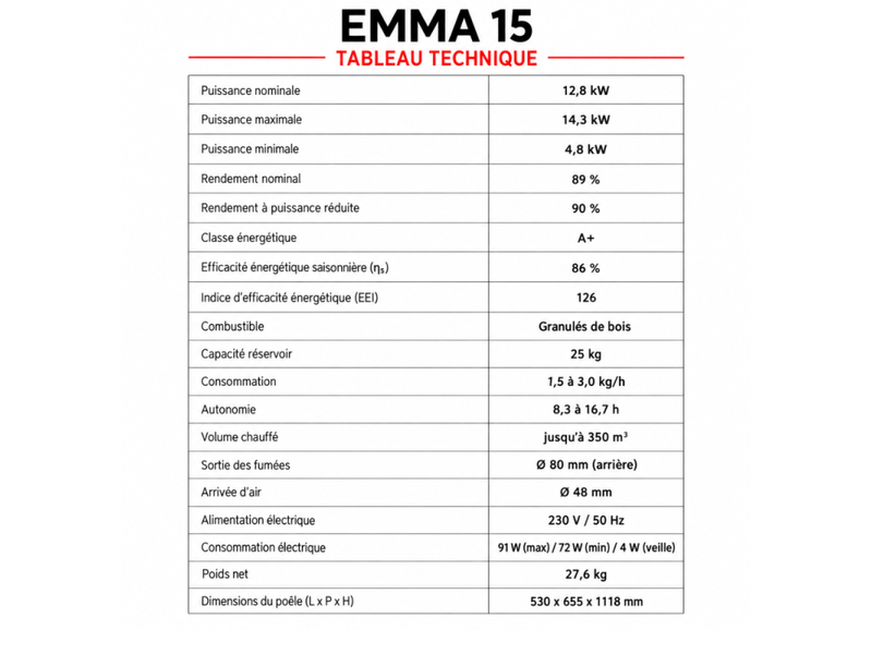 Poêle à granulés étanche emma 15 kw + télécommande - noir  - Conforama E