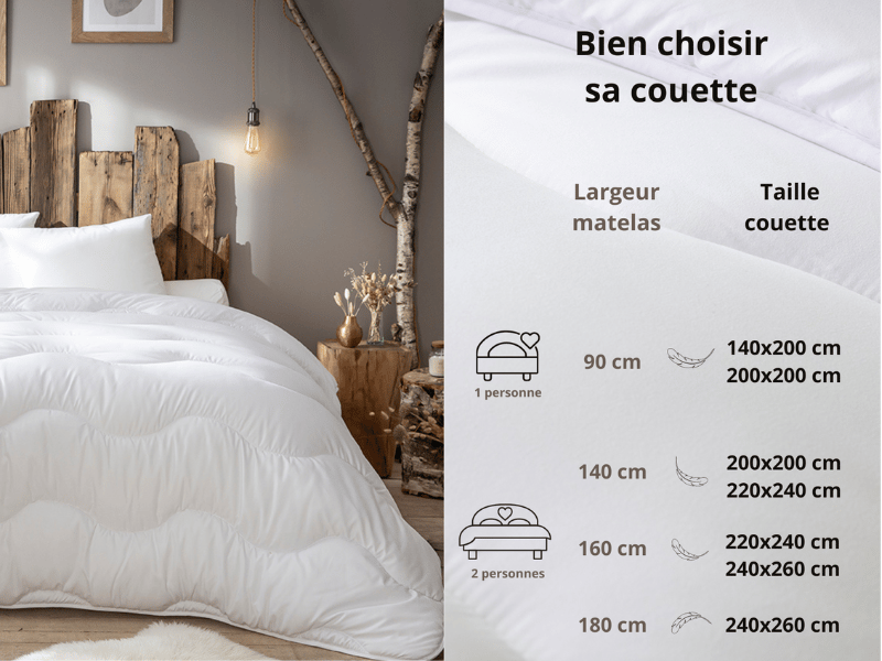 Couette tempérée 220 x 240 cm polyester blanc 15000003230 - Conforama R