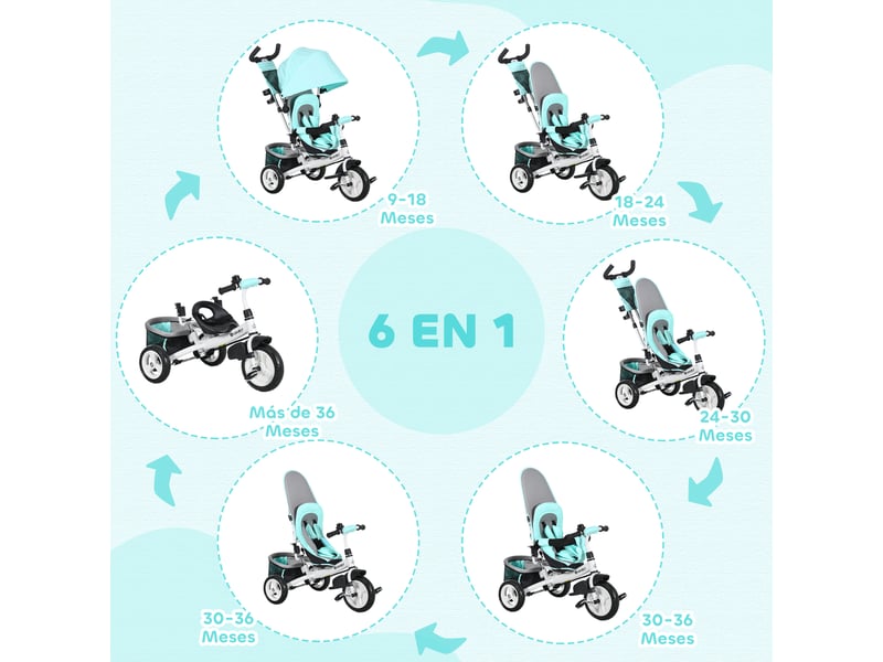Tricycle pour bébé dès 12 mois avec poignée télescopique et amovible, sac à langer et porte-biberon, vert menthe - Conforama D