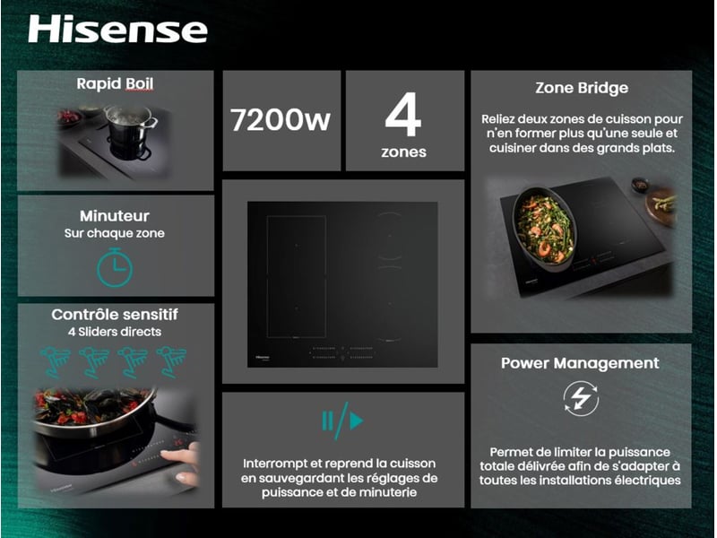  Table de cuisson à induction  - Conforama L