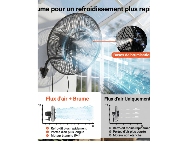  Ventilateur mural industriel 760mm brumatiseur 3 vitesses oscillant pour atelier garage  - Conforama C