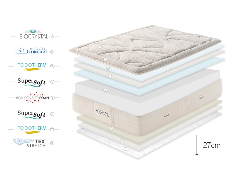  Matelas viscosoft biocrisyal gold 27 - 200x180 cm - fermeté medium- moonia  - Conforama E