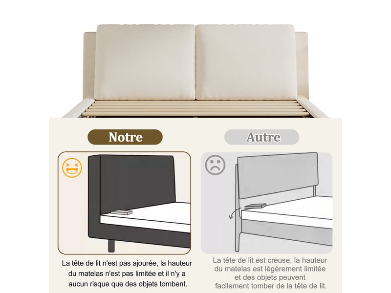  Lit capitonné, lit double, 180 x 200 cm, sommier à lattes et tête de lit capitonnée, bouclé beige  - Conforama E