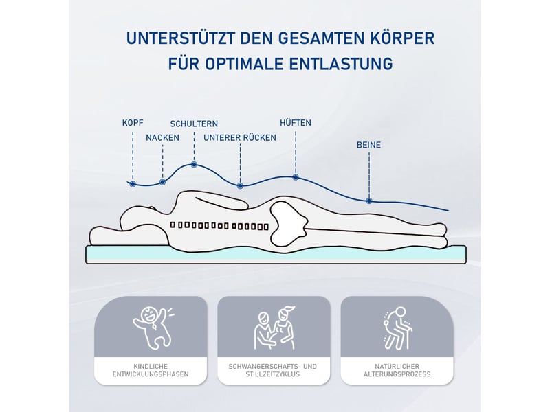  Roygbiv surmatelas 90x200 cm pour matelas - 2 faces (5cm mémoire de forme + 2cm mousse soutien) - housse zip lavable en machine H2/H3 7CM - Conforama D
