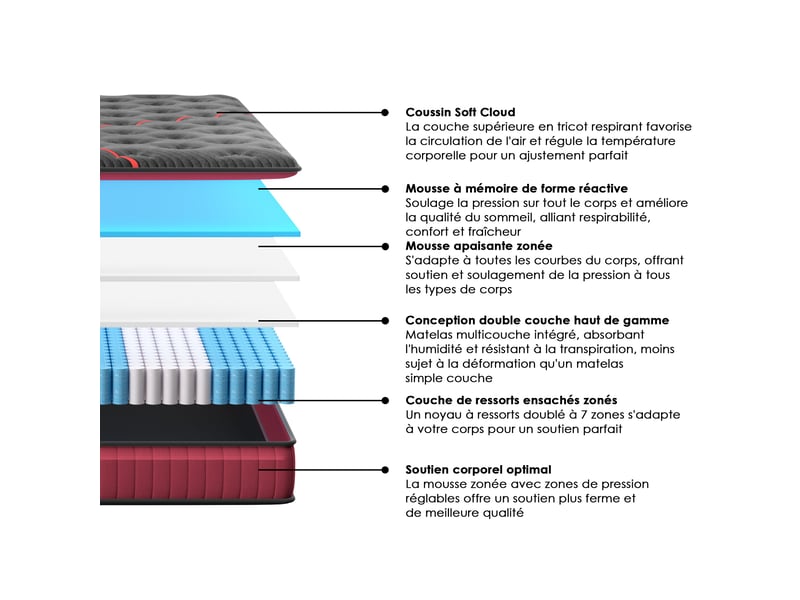  Mémoire ensemble composè, matelas en mousse 140x200x30 cm+sommier à lattes volige,9 pieds inclus,ensemble matelas et sommier  - Conforama C