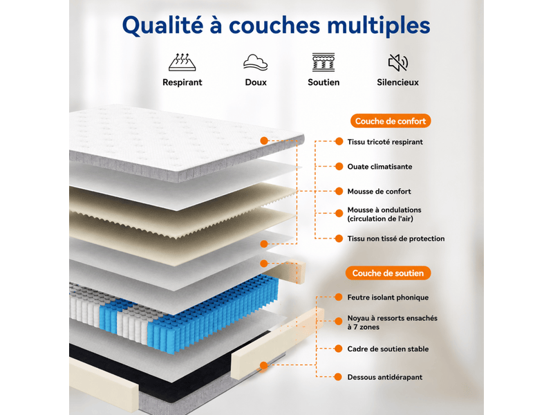  Matelas 200x140x25 cm, 7 zones ergonomiques, soutien renforcé, mousse de confort avec ressorts, finition blanc  - Conforama E