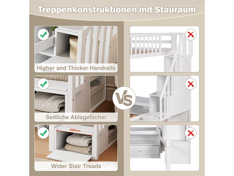 Lit mezzanine blanc 90×200 cm en pin, avec bureau, escalier de rangement, éclairage led et étagères ouvertes - Conforama E
