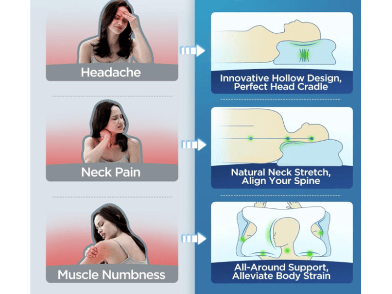  Oreiller cervical,une mousse à mémoire de forme inodore et convient aux positions de sommeil sur le ventre et sur le dos,conception ergonomique  - Conforama E