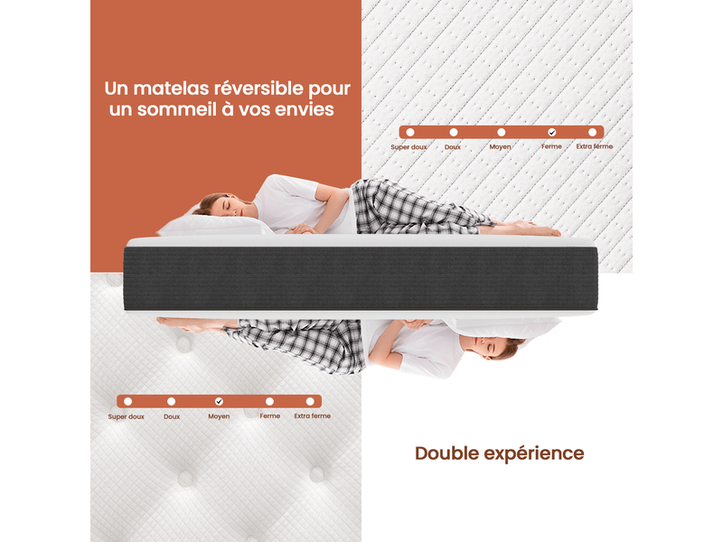 Matelas Hybride 160x200 cm INRE, Épaisseur 30cm, Ressorts Ensachés et Mousse à Mémoire de Forme, Moyenne Ferme, 7 Zones, Respirant  - Conforama D