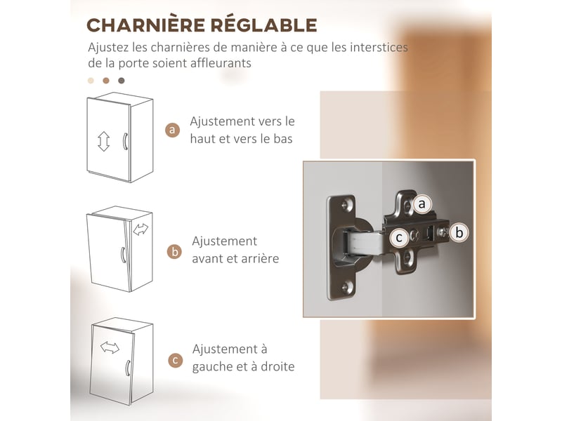 Buffet de cuisine armoire de rangement 2 placards avec porte étagères réglables centrale niche 2 passe-câbles blanc  - Conforama R