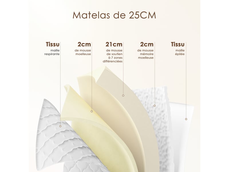  Ensemble matelas mousse 140x190 cm epaisseur 25cm + sommier déco  - Conforama D