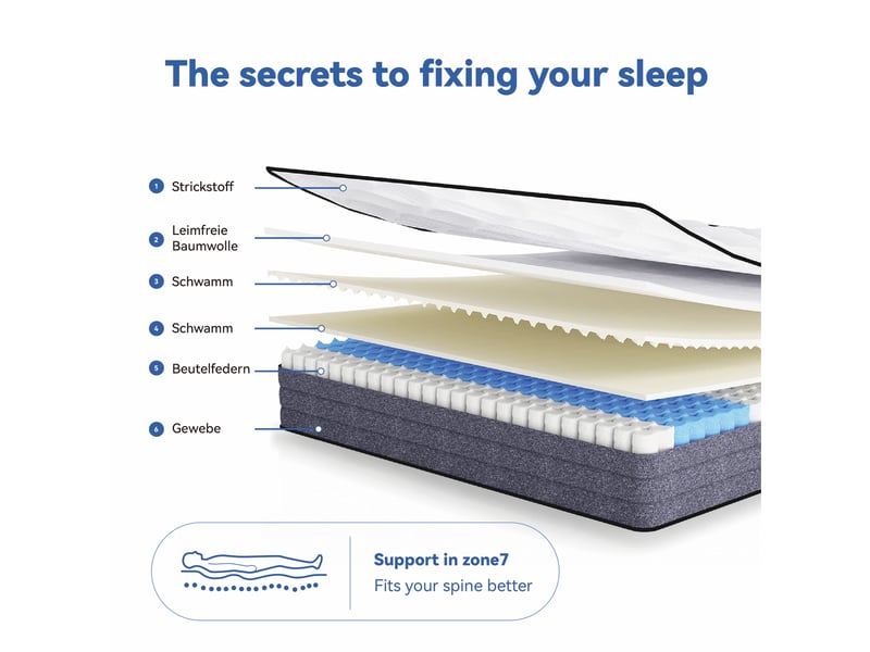  Matelas 180x200 cm - épaisseur 20 cm, indice h3, 7 zones, ressorts et mémoire de forme, certifié oeko-tex, indépendance de couchage, blanc et gris Luxe haut de gamme - Conforama D