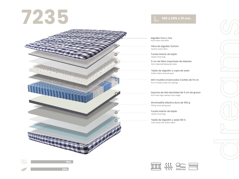 Matelas hybride en latex naturel avec mini ressorts ensachés cooltex 160x200  - Conforama R