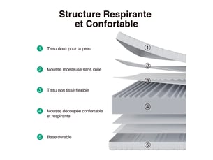 Matelas 90x200 cm <strong></strong>  <strong></strong> Mousse + mémoire de forme soutien Medium épaisseur 18 cm