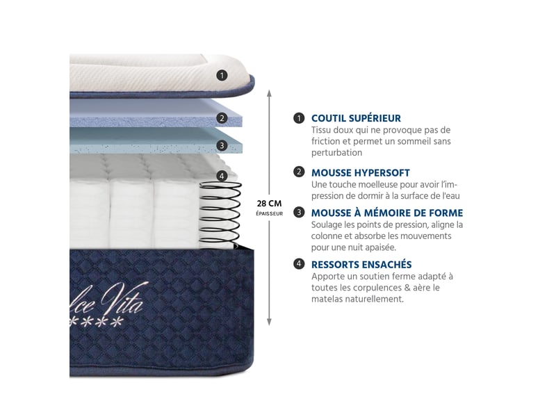  Matelas ressorts ensachés et mémoire de forme - 28 cm - dolce vita 80x200 cm - blanc 3MA504.0820 - Conforama C