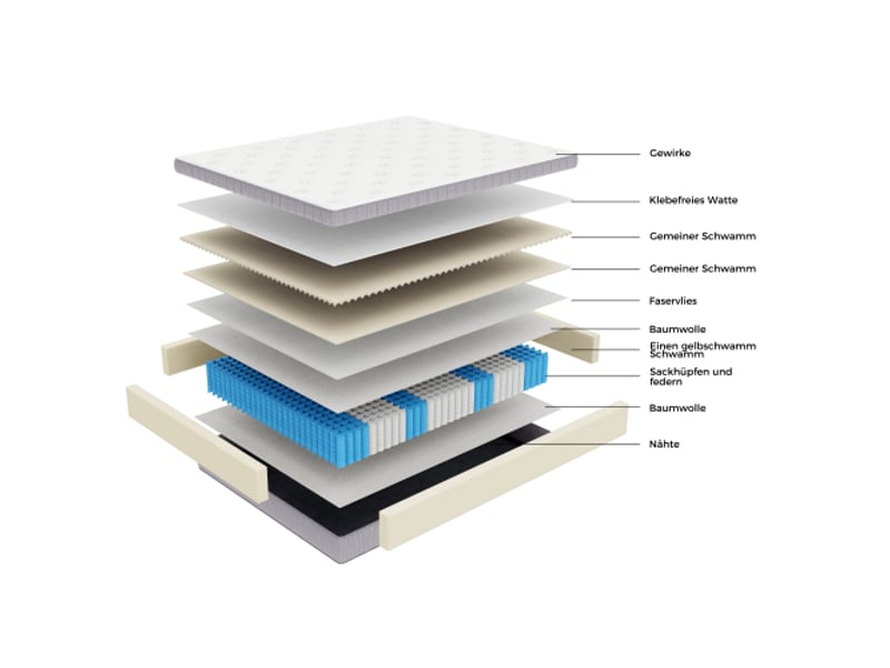 Matelas 180x200 cm hybride, épaisseur 25 cm, ressorts ensachés 7 zones et mousse de confort, soutien h3, ergonomique, certifié oeko-tex W3360P423210 - Conforama D