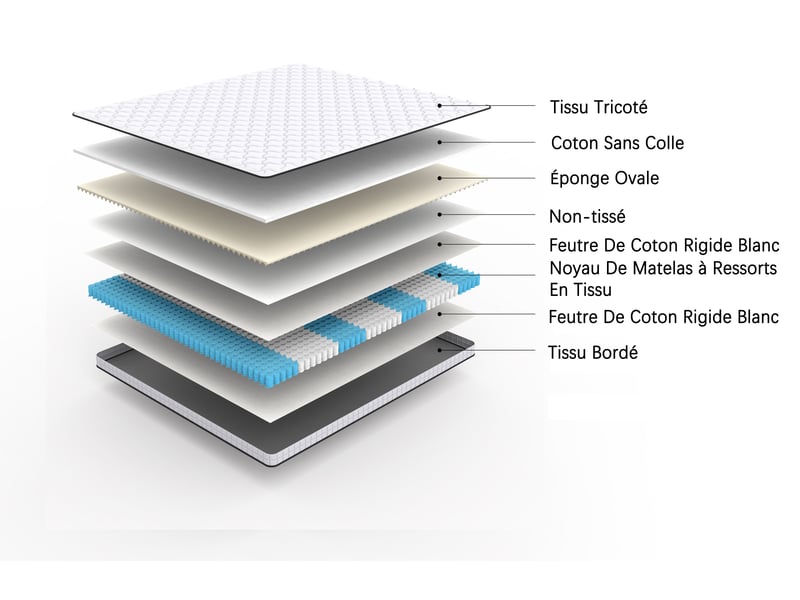  Matelas à ressorts ensachés 90 x 200 cm h3 - matelas ergonomique 10 cm avec soutien lombaire, roulé et compressé  - Conforama D