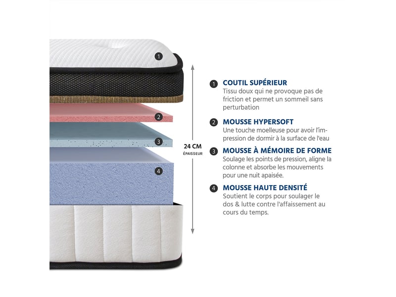  Matelas mémoire de forme emeraude - 24 cm, soutien ferme 80x200 cm - blanc 3MA505.0820 - Conforama C