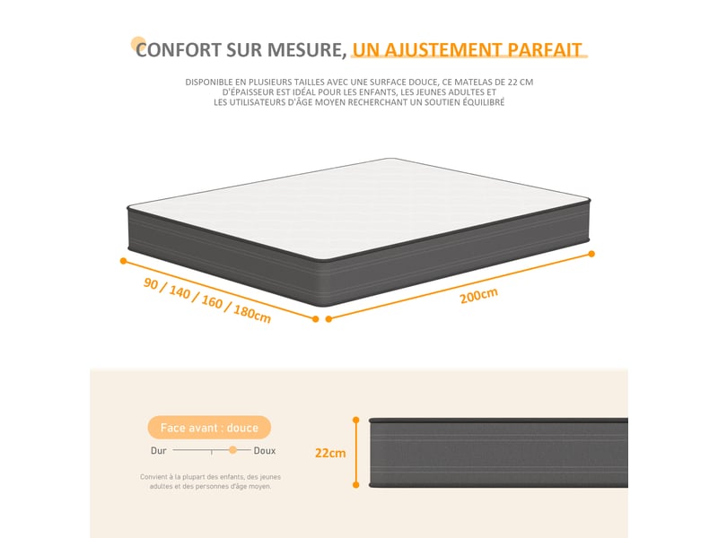 Roygbiv matelas à ressorts ensachés 160x200 cm – 7 zones de confort, mousse haute résilience, épaisseur 22 cm, fermeté moyenne MATELAS À RESSORTS ENSACHÉS - Conforama C