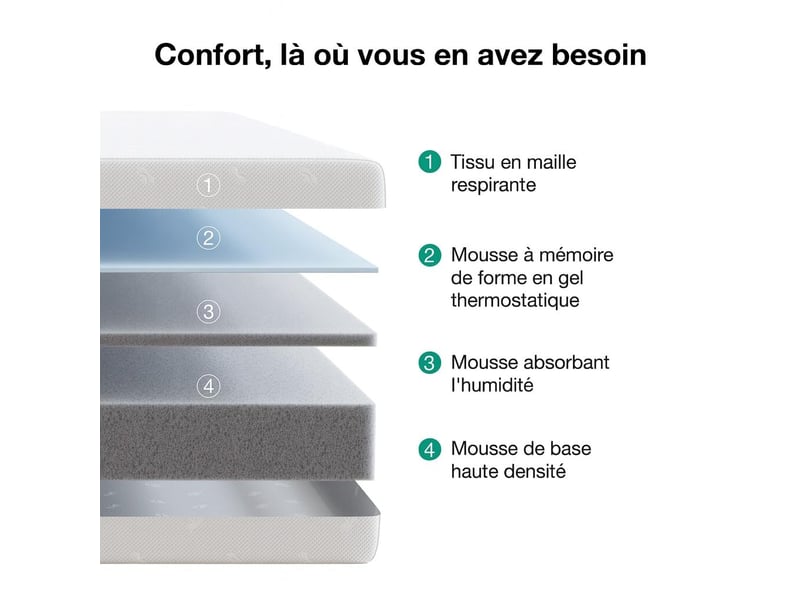  Avenco matelas 140x190, 18cm, matelas à mémoire de forme en gel, mousse en matériau bambou, certifié s?r et fiable par certipur-us et oeko-tex, sommeil frais, evacuation de l'humidité, lavable  - Conforama E