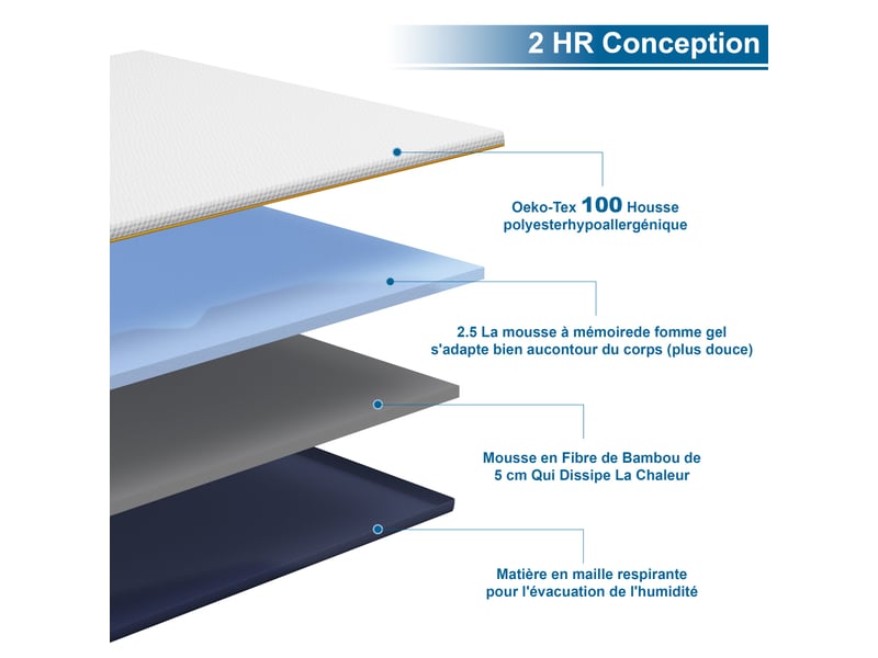 Matelas de 7,5 cm d'épaisseur, 160 x 200 cm, mousse à mémoire de forme, ergonomique, lavable - Conforama B