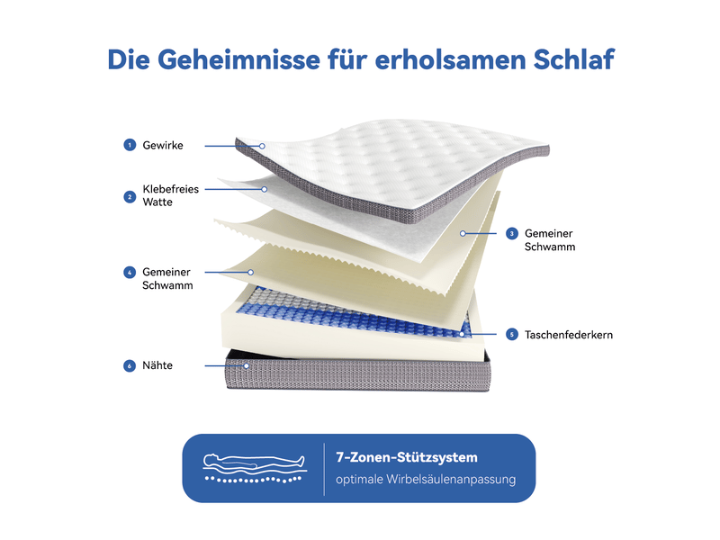  Matelas 180x200 cm fermeté h3-épaisseur 25 cm avec mousse confort-certifié oeko-tex Seemorething - Conforama D