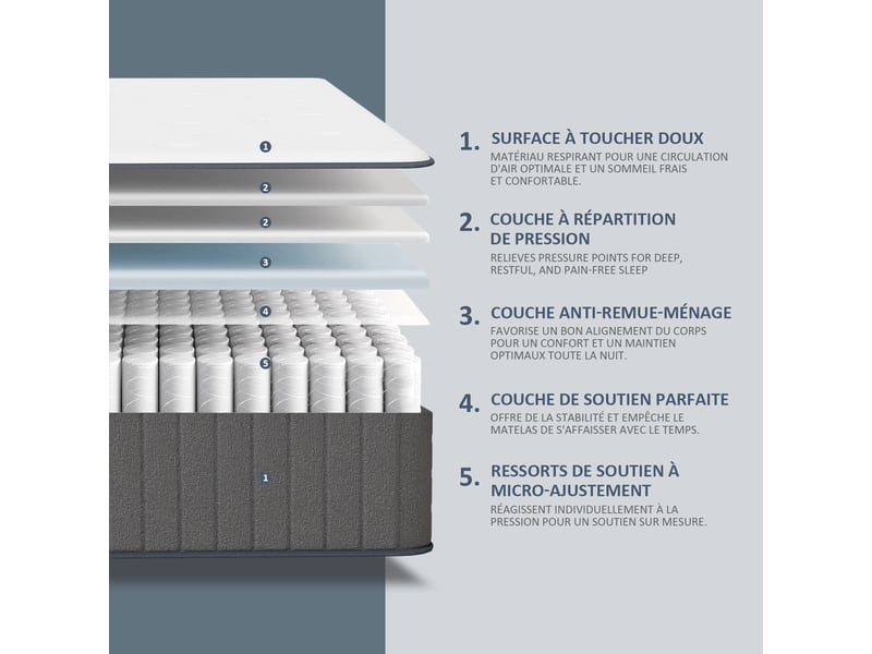  Roygbiv matelas, matelas à ressorts 25cm épaisseur, matelas 7 zones, certifié oeko-tex, dureté moyenne  - Conforama D