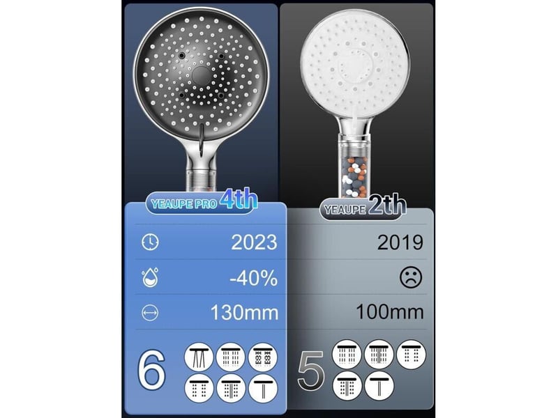  Enowelir pommeau de douche haute pression anti calcaire grand diamètre 130mm avec 6 types de jets économie d'eau chrome  - Conforama B