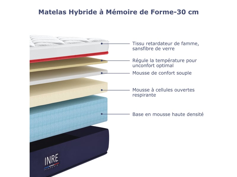 Matelas 140x190 cm INRE, Très Épais 30 cm, Mousse à Haute Résilience, 7 Zones Ergonomiques, Réversible à Deux Faces, Confort Optimal  - Conforama E