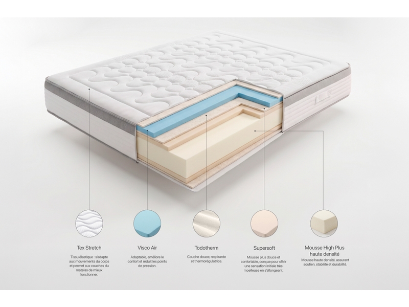  Matelas viscosoft grand max multizone - 150x200 cm - fermeté medium- moonia  - Conforama E
