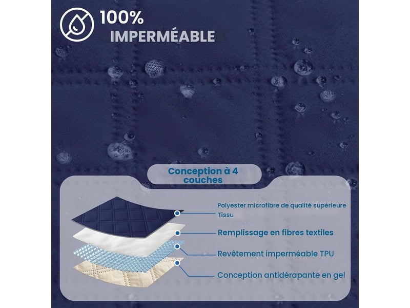  Housse imperméable pour fauteuil inclinable – protection de canapé résistante aux taches – lavable – pour fauteuil de massage une place – bleu foncé  - Conforama D